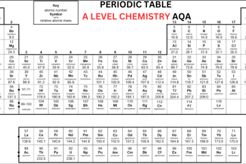 AQA A Level Chemistry Periodic Table