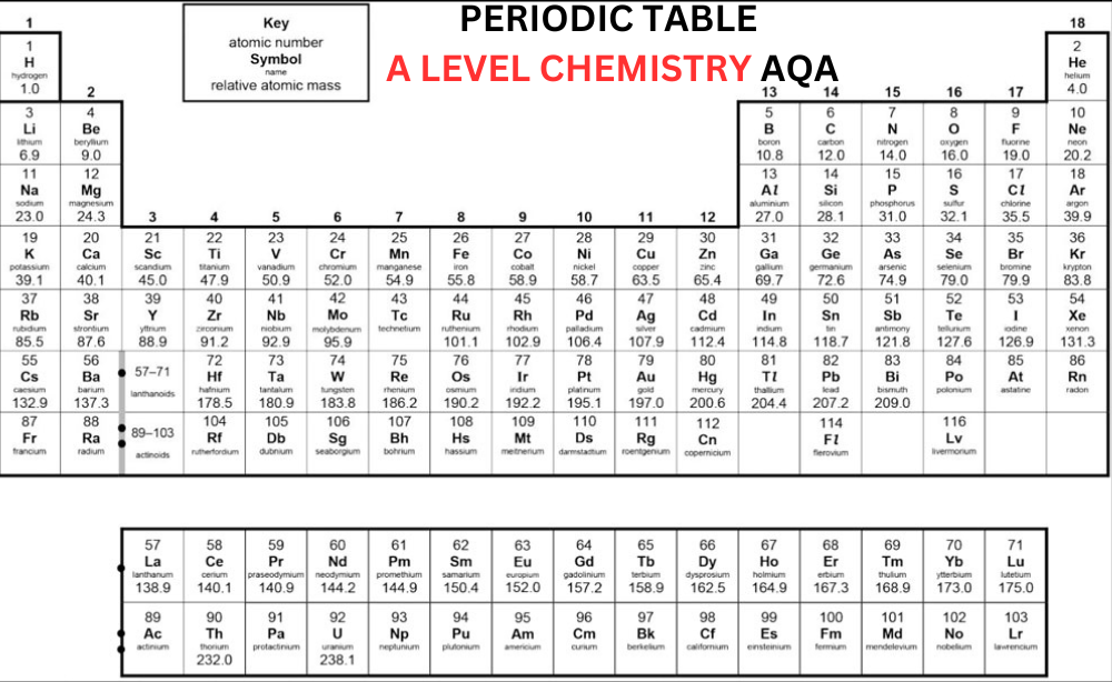 AQA A Level Chemistry Periodic Table