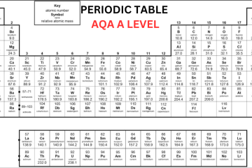 Periodic Table AQA A Level