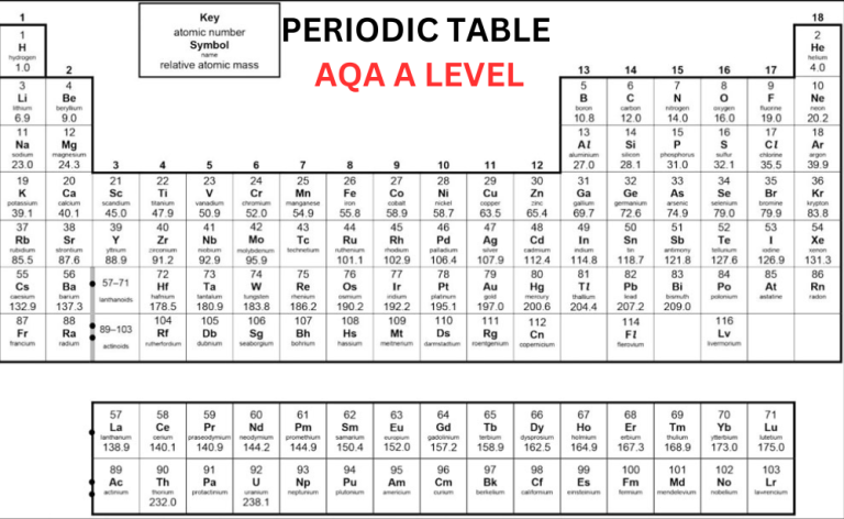 Periodic Table AQA A Level | Bright Mind Tutors