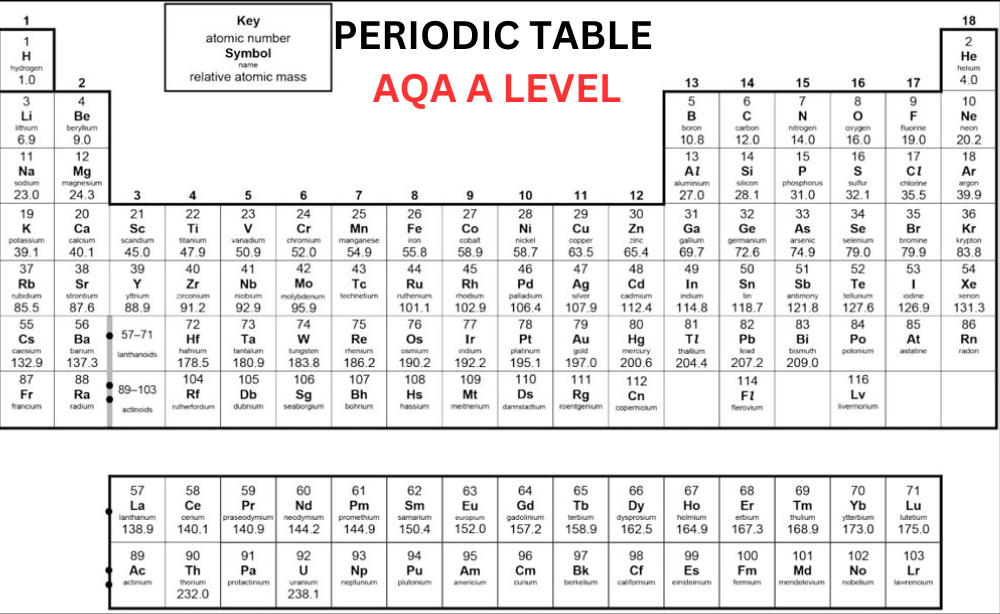 Periodic Table AQA A Level