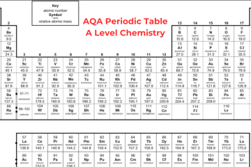 AQA Periodic Table A Level Chemistry
