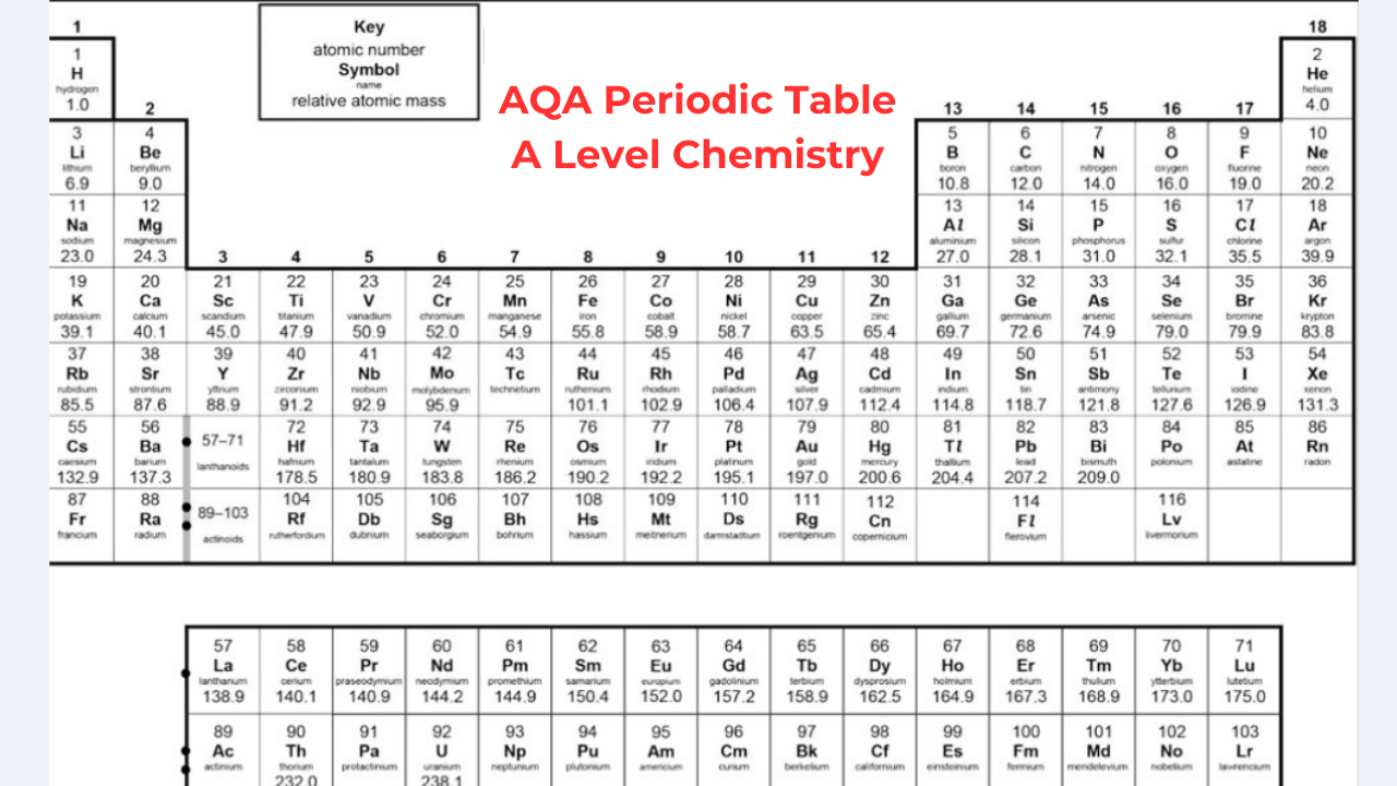 AQA Periodic Table A Level Chemistry