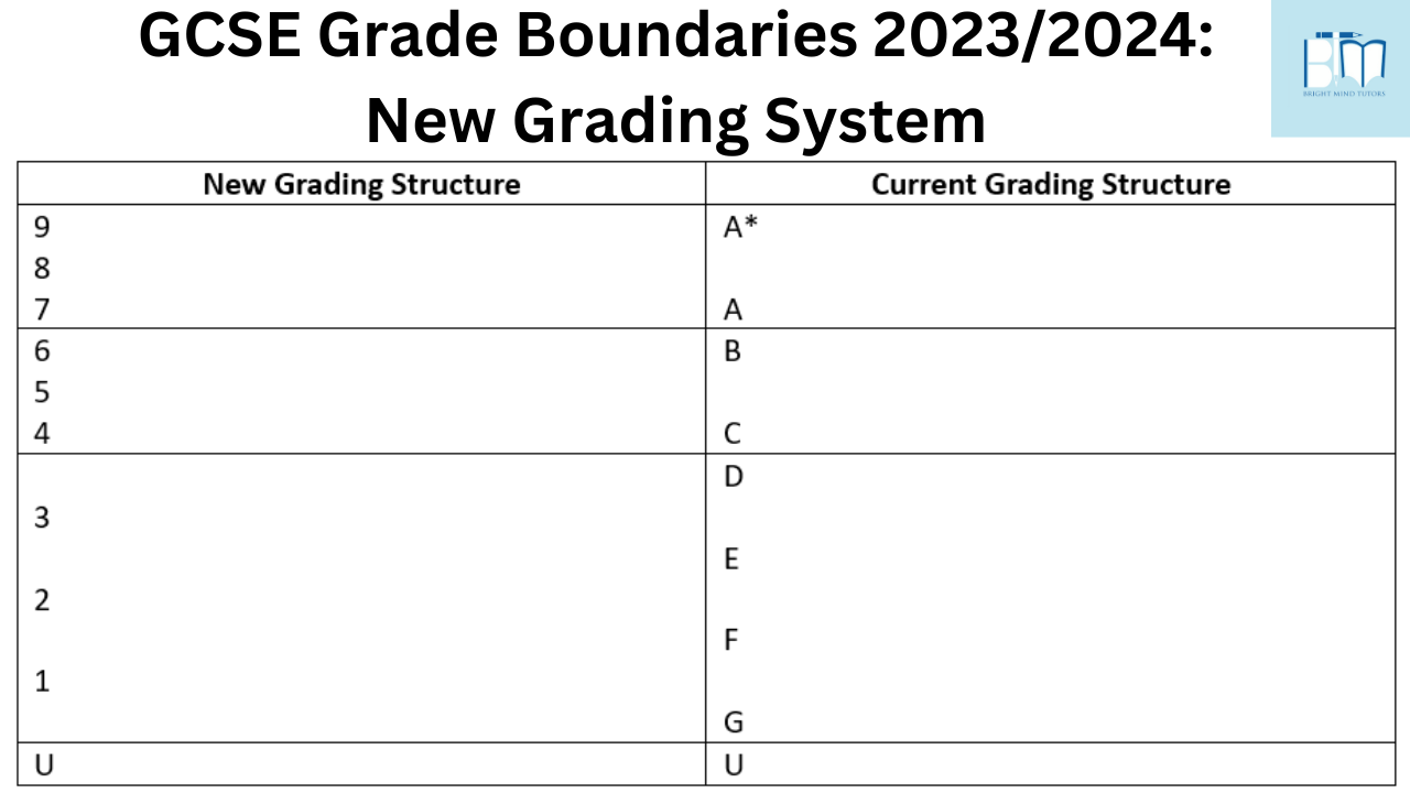 GCSE Grade Boundaries 2023-24