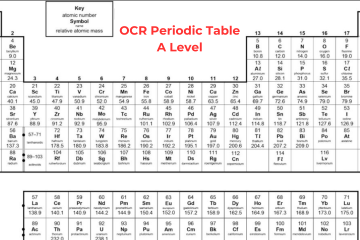 OCR Periodic Table A Level