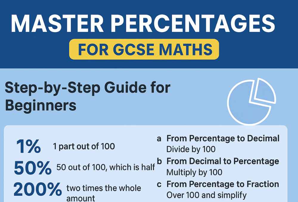 percentages GCSE Maths
