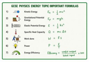 GCSE physics energy formulas cheat sheet
