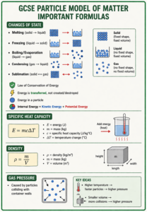 GCSE particle model of matter infographic