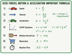 GCSE physics formulas reference sheet