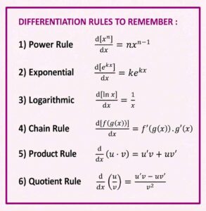 Differentiation rules study guide
