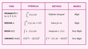 Study reference sheet on probability formulas