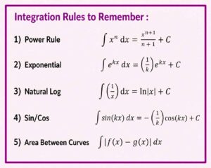 Integration rules reference guide