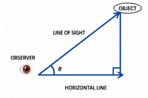 Line of sight diagram explanation