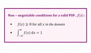 Non-negotiable PDF conditions