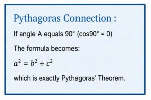 Pythagoras connection and theorems