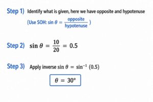 Step-by-step trigonometry tutorial