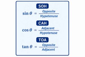 Three Trigonometric Ratios