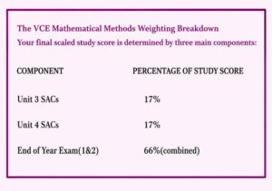VCE Mathematical Methods weighting breakdown