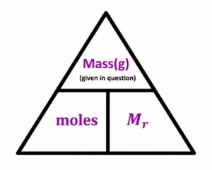 Chemistry mnemonic formula triangle diagram