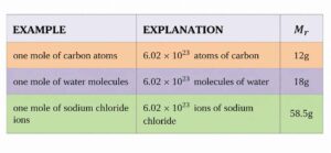 Chemistry mole and molar mass table