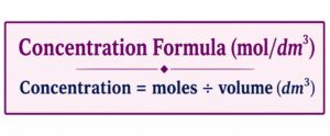 Concentration formula infographic