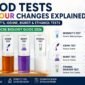 Food tests colour changes 85x85