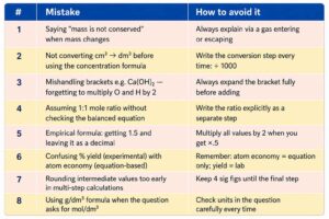 Study tips for chemistry mistakes