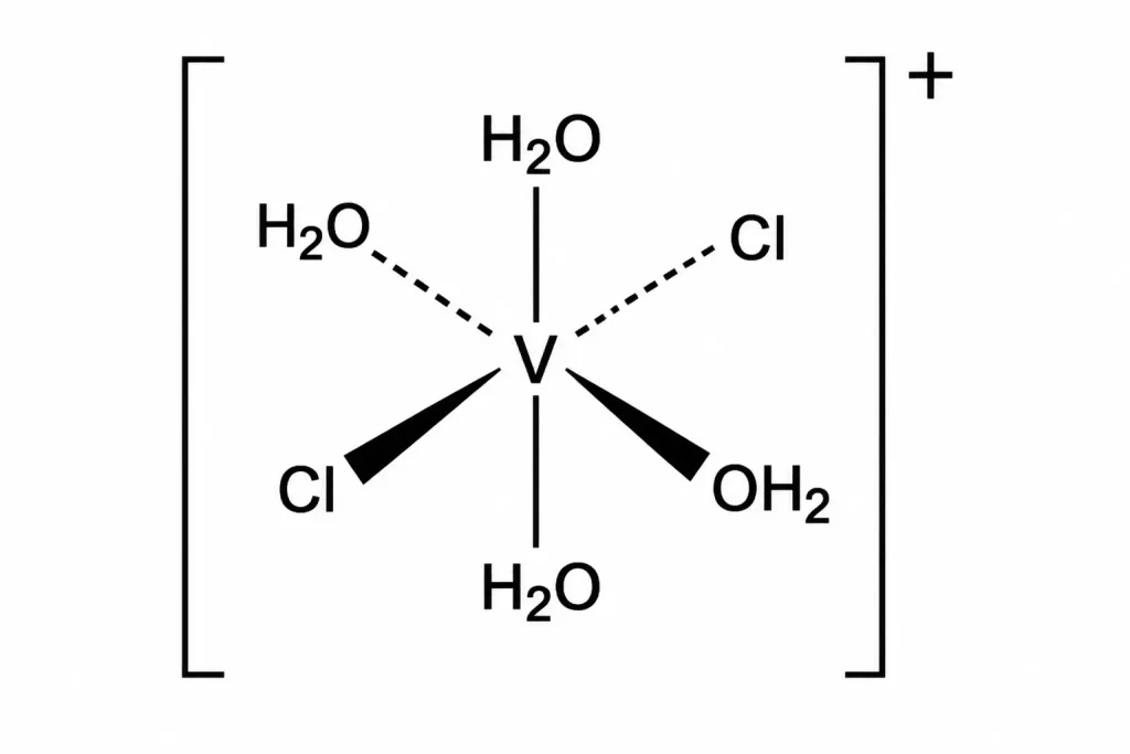 Vanadium Hexaaqua Chloride Complex