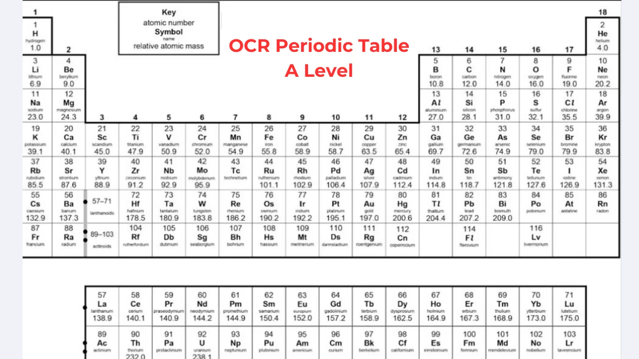 OCR Periodic Table A Level